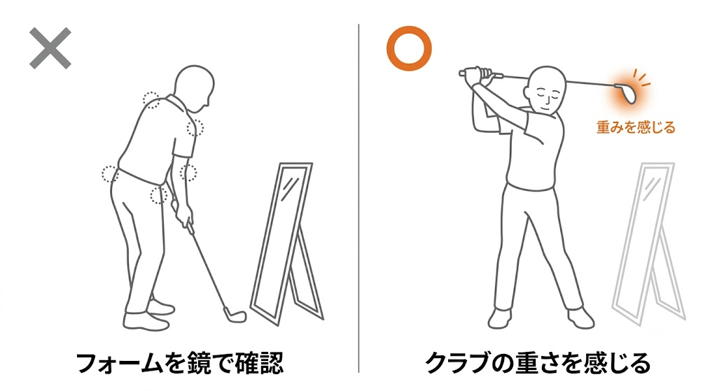 フォームを鏡で確認する意識(左)と、クラブの重さを感じる意識(右)の比較図