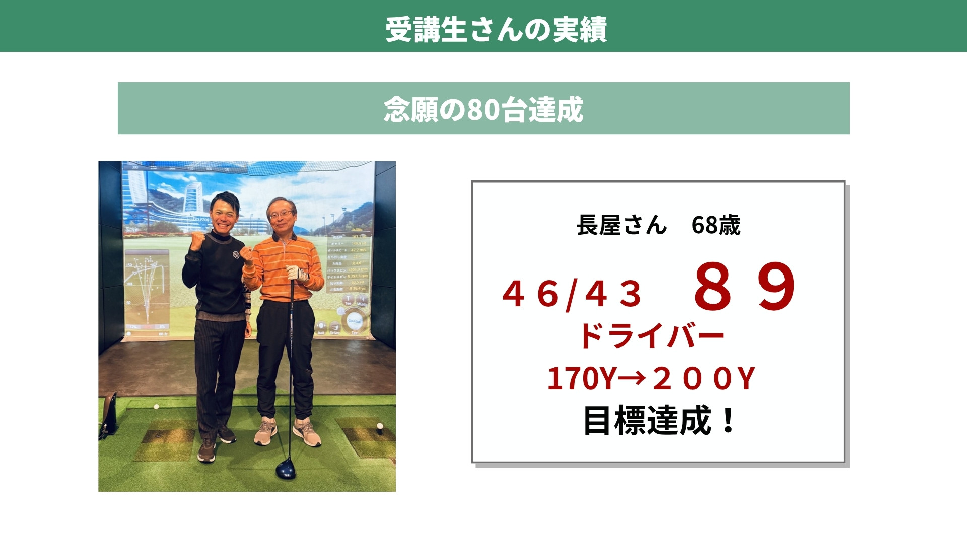 受講生の実績 長屋さん68歳 89 ドライバー170Yから200Y
