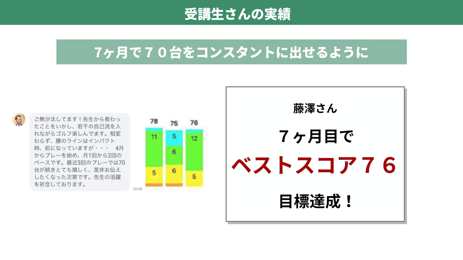 受講生の実績 藤澤さん 7ヶ月目でベストスコア76