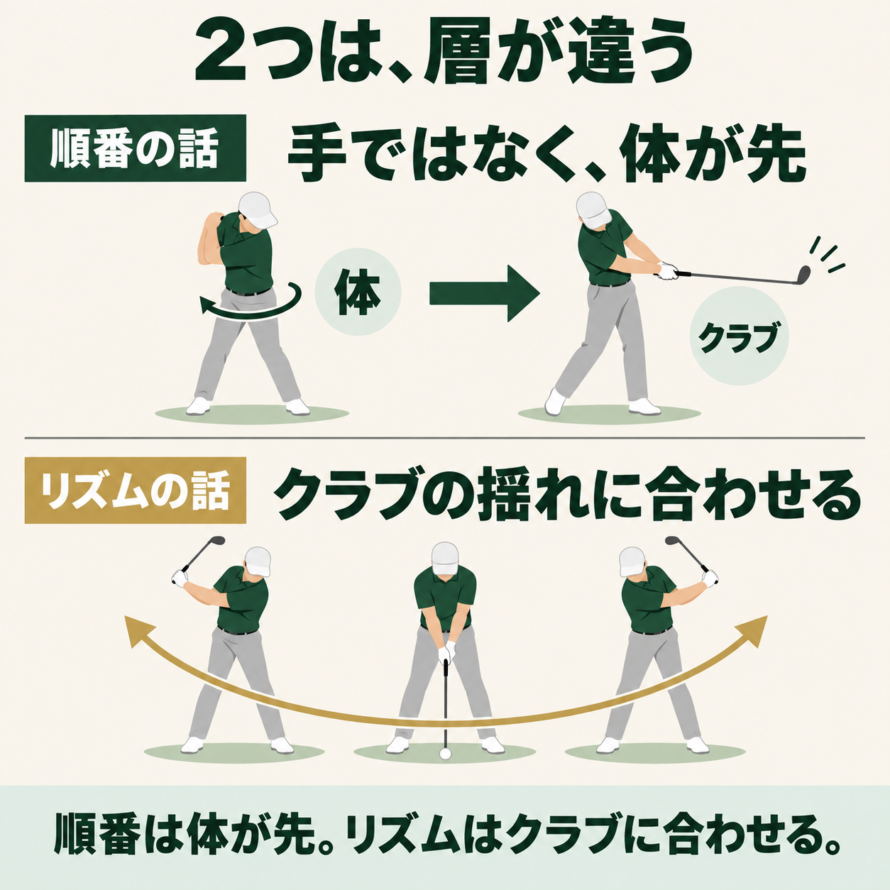順番の話は手ではなく体が先。リズムの話はクラブの揺れに合わせる