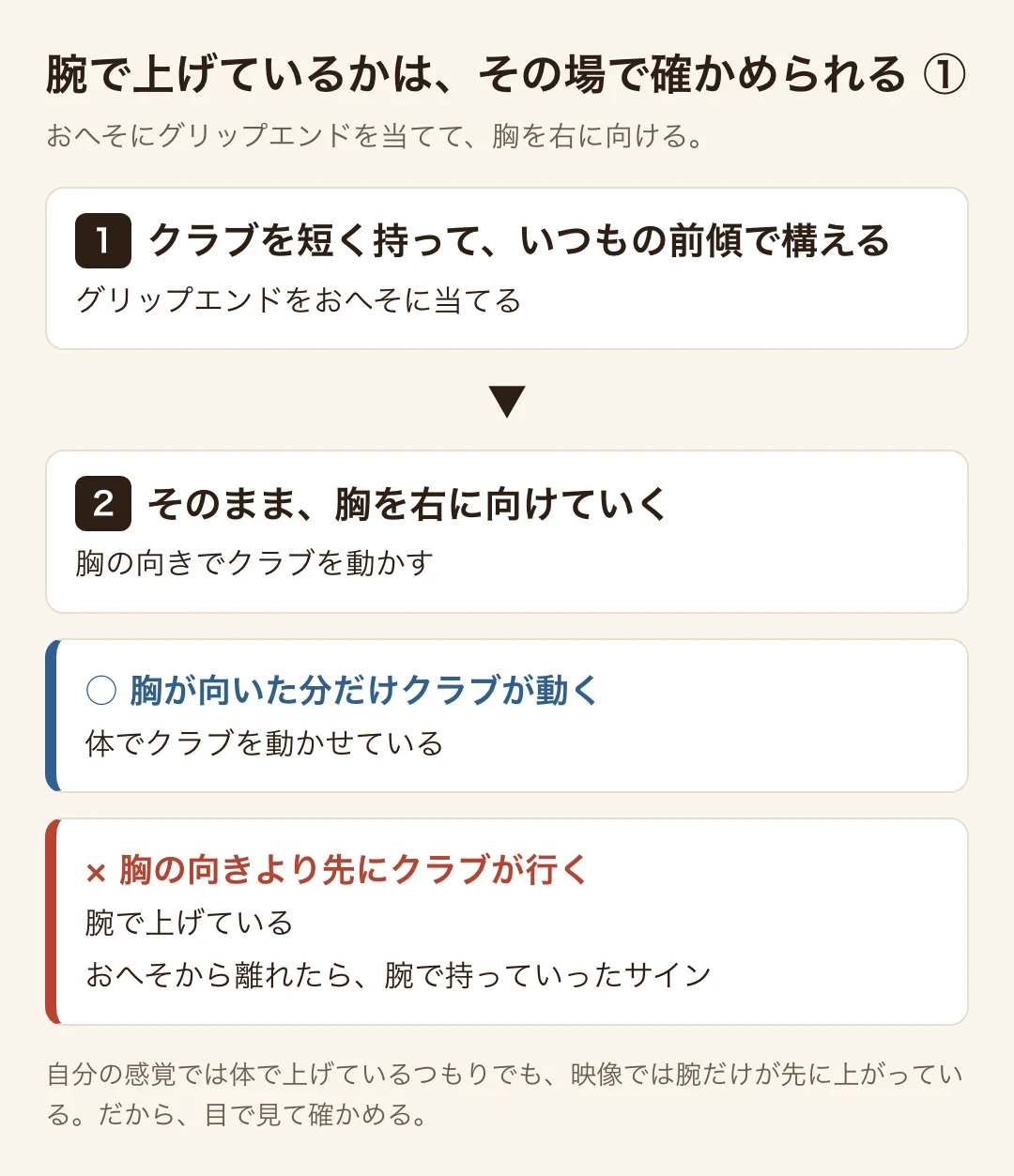 腕で上げているかを確かめる方法1。前傾で構えておへそにグリップエンドを当て、胸を右に向ける