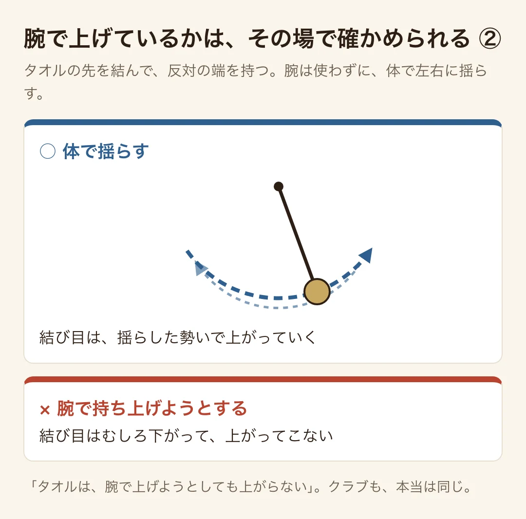 タオルの先を結んで体で揺らすと結び目は勢いで上がる。腕で持ち上げようとすると上がってこない