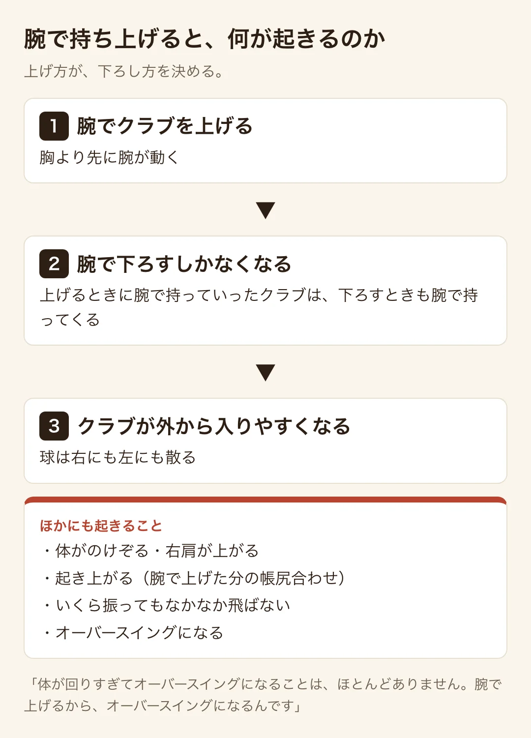 腕で持ち上げると腕で下ろすしかなくなり、球が右にも左にも散る