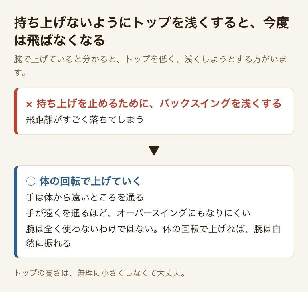 持ち上げないようにバックスイングを浅くすると飛距離が落ちる