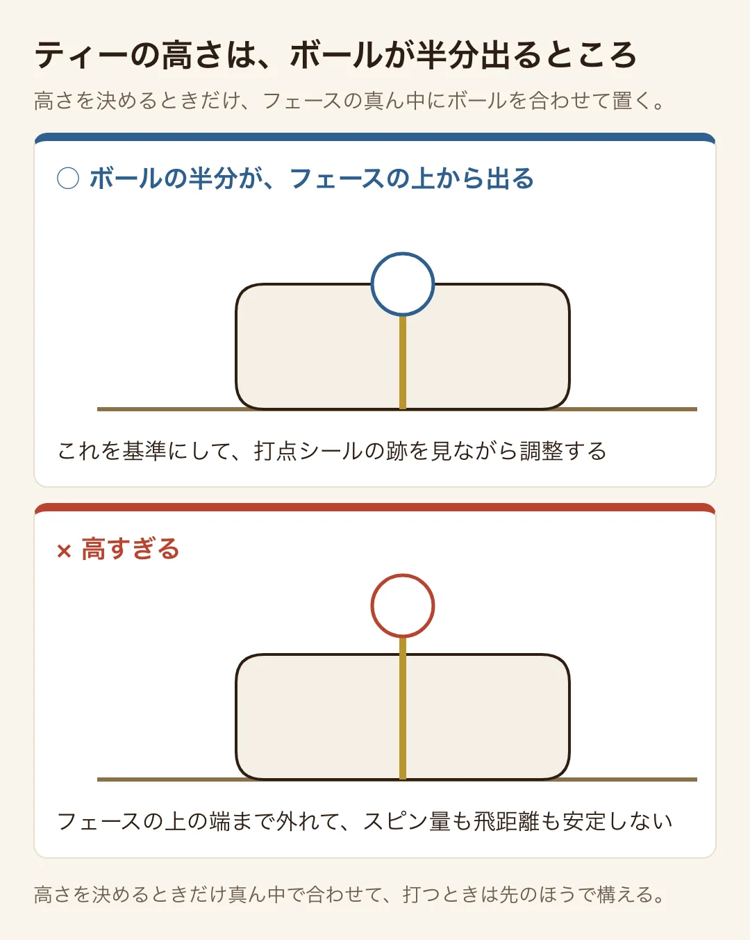 ドライバーのティーの高さは、ボールの半分がフェースの上から出るところ