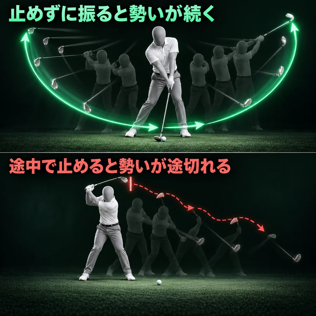 止めずに振るとクラブの勢いが続き、途中で止めると勢いが途切れる