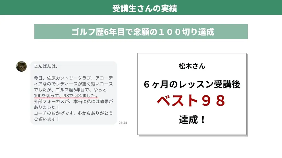 受講生さんの実績　ゴルフ歴6年目で念願の100切り達成　6ヶ月のレッスン受講後　ベスト98　達成
