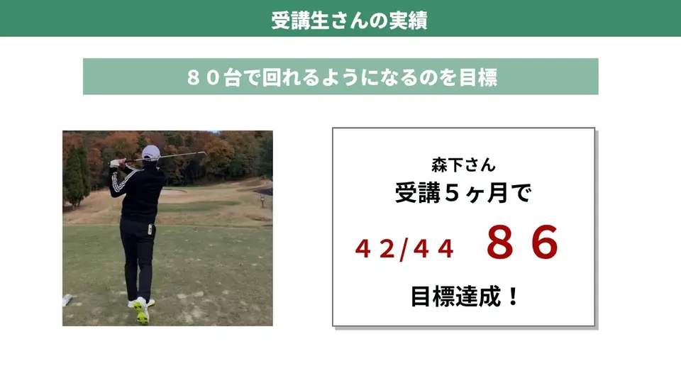 受講生さんの実績　80台で回れるようになるのを目標　受講5ヶ月で　42/44　86　目標達成