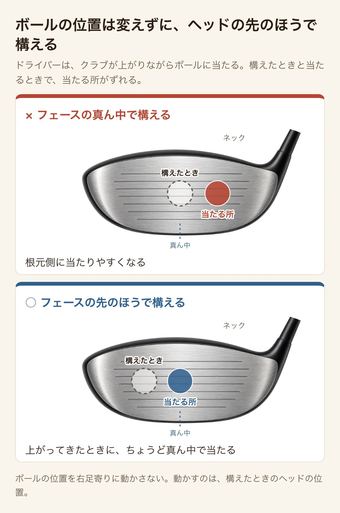 ボールの位置は変えずにヘッドの先のほうで構えると、上がりながら当たったときにフェースの真ん中に当たる（右打ちのドライバーをフェース側から見た図）