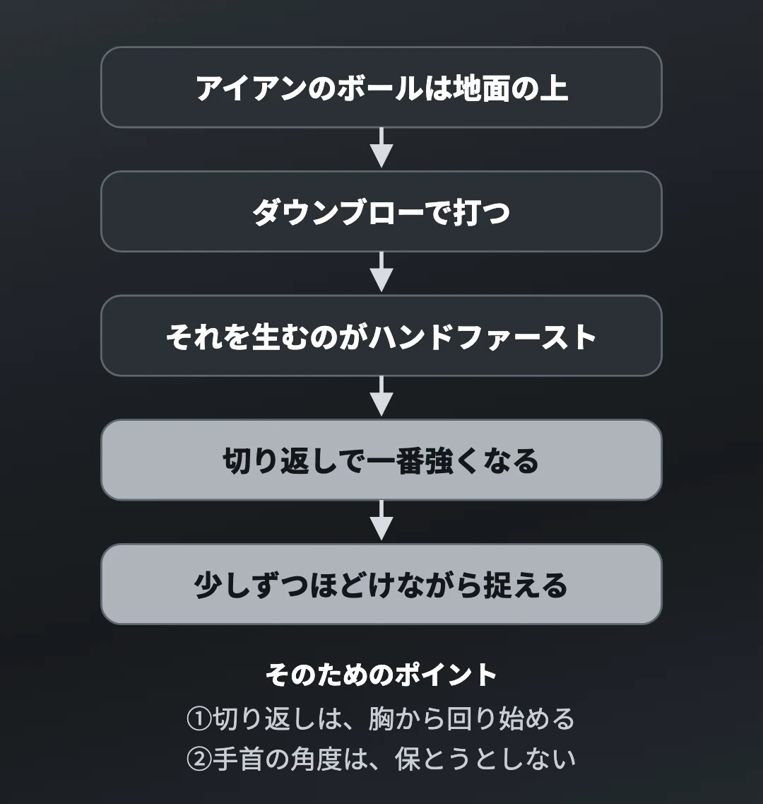 アイアンの取説の全体の流れ