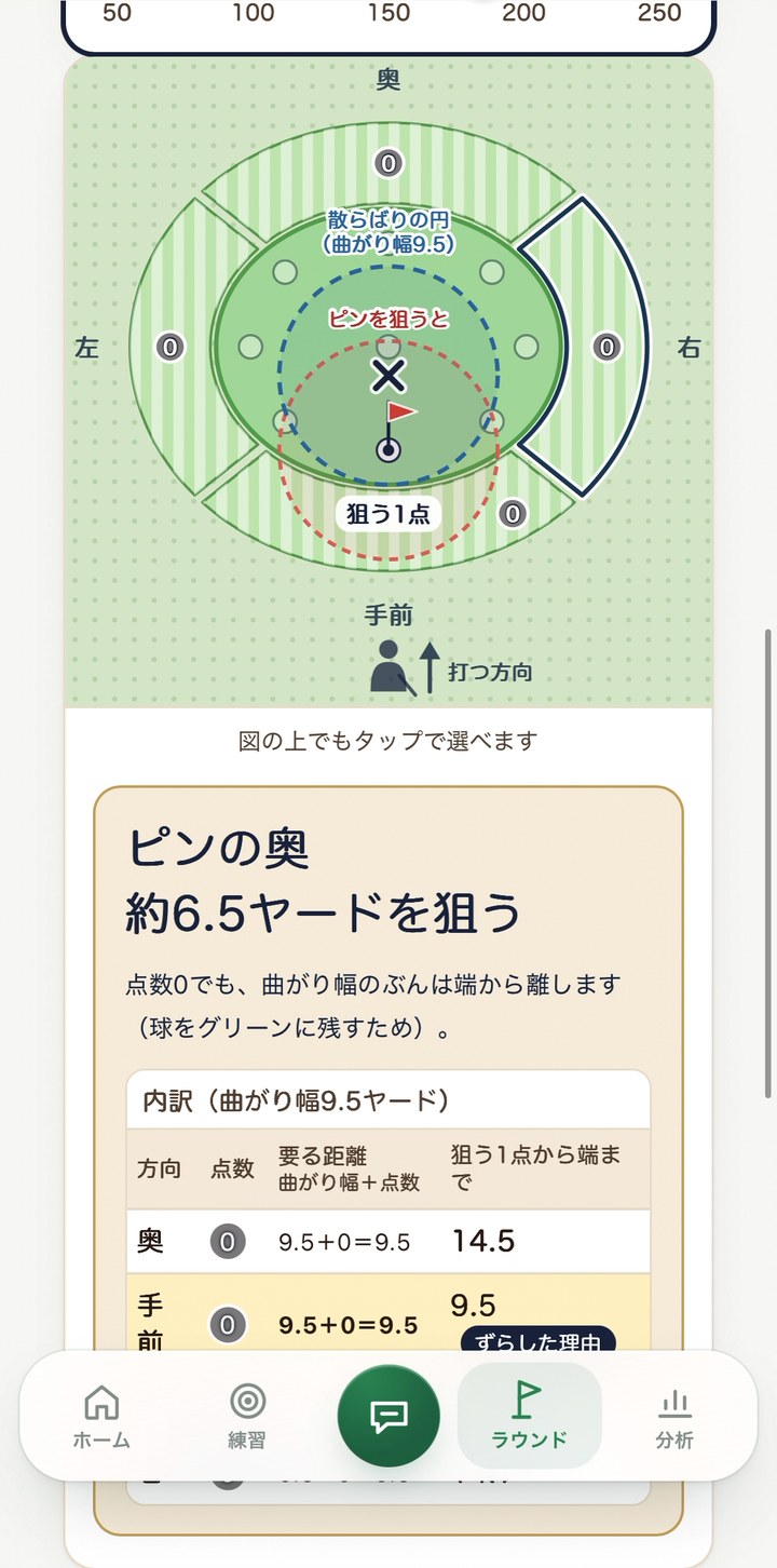 狙う1点